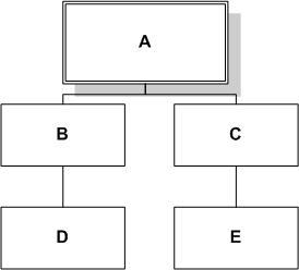 ABCD